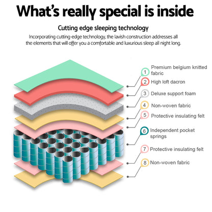 Giselle Bedding 21cm Mattress Tight Top Double